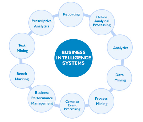 business intelligence